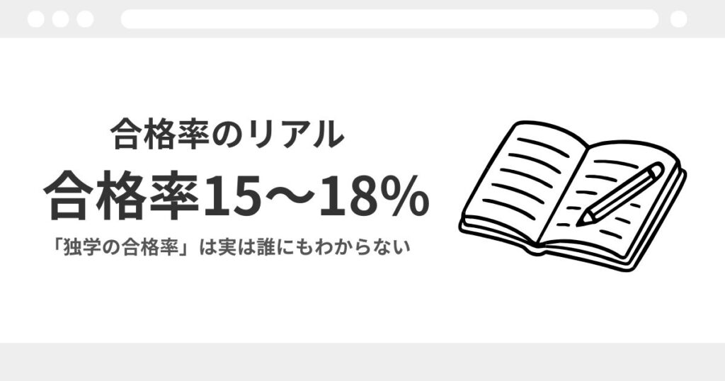 宅建　独学　合格率
