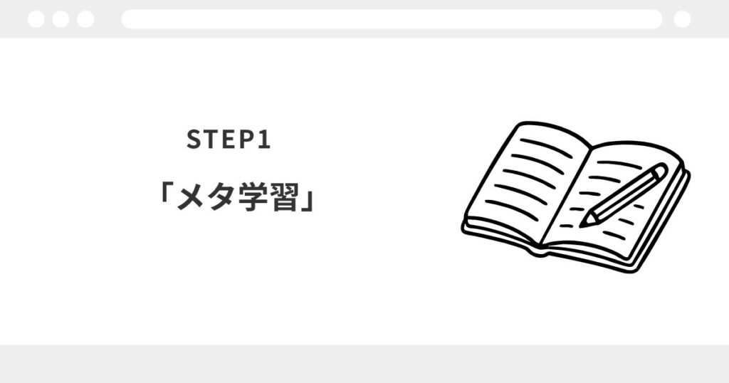 宅建　独学　何から
