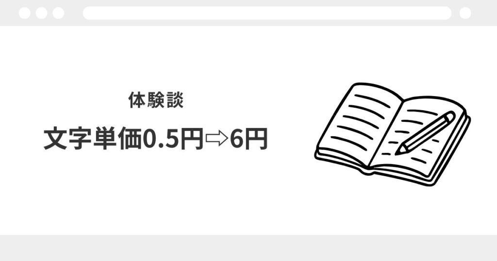 宅建　在宅　副業