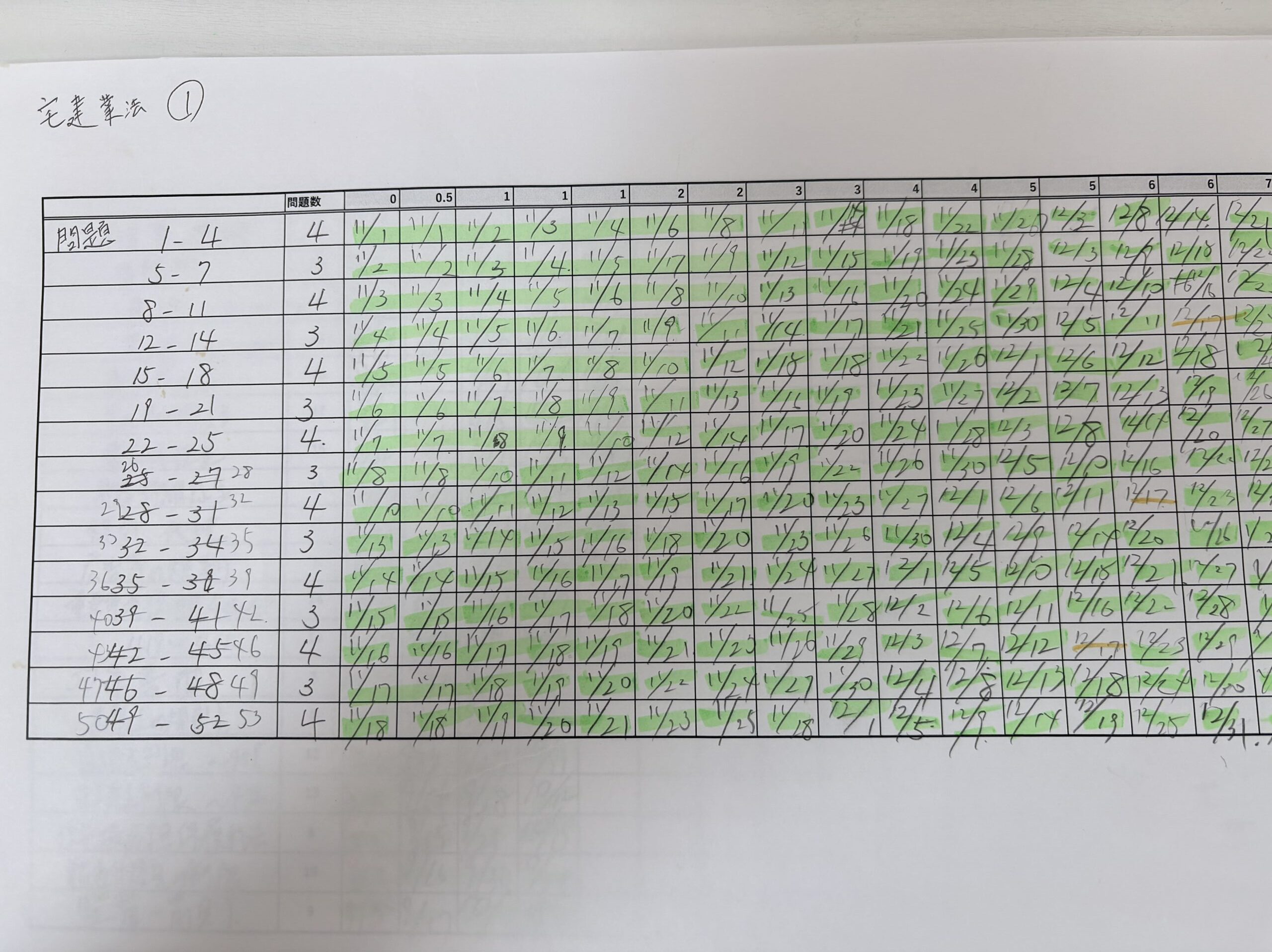 宅建　大量記憶法　実例
