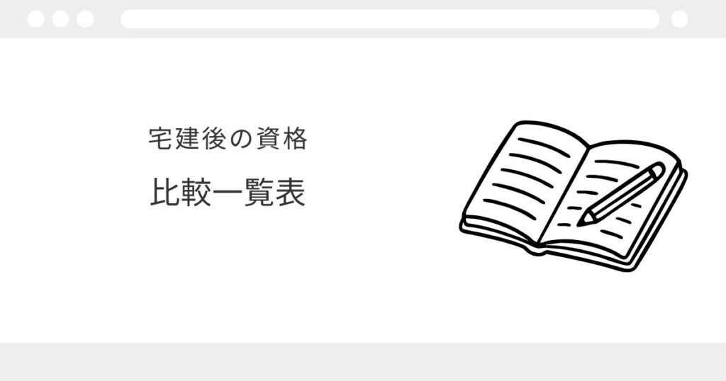 宅建　次の資格