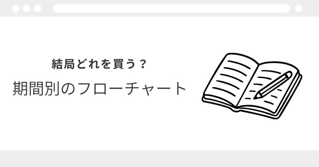宅建　予想模試　レビュー