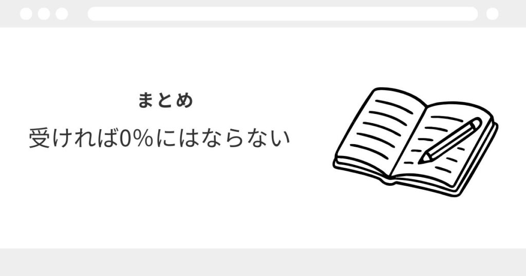 宅建　合格　3ヶ月