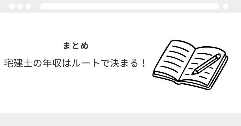 宅建士 年収